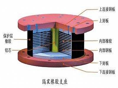 宁波通过构建力学模型来研究摩擦摆隔震支座隔震性能