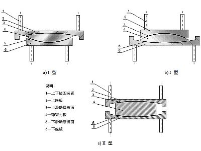 宁波建筑摩擦摆隔震支座分类、标记、规格