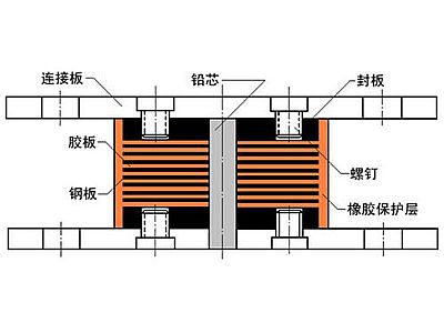 宁波抗震支座施工-普通板式橡胶支座厂家
